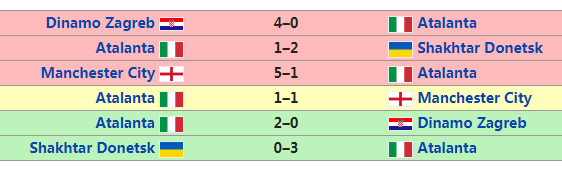三连败之后的逆袭