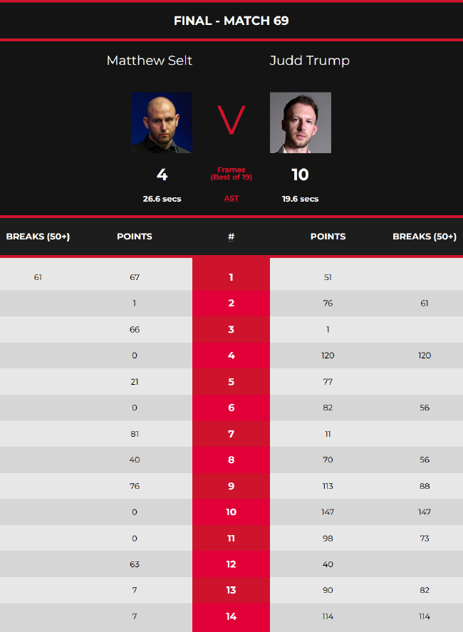 特鲁姆普10-4塞尔特