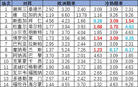 冷热指数