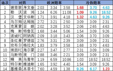 冷熱指數