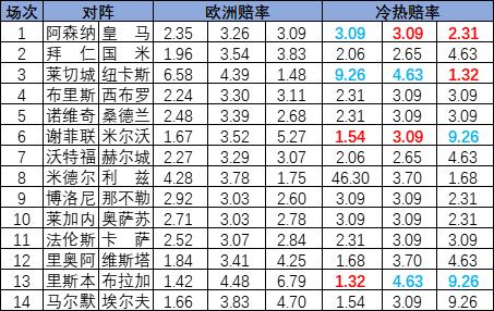 冷热指数
