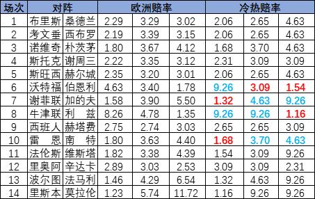 冷热指数