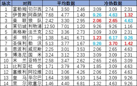 冷熱指數