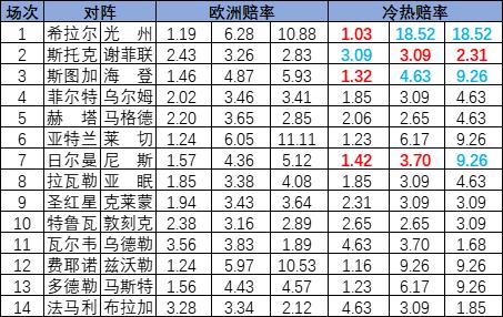 冷热指数