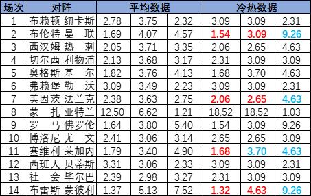 冷热指数