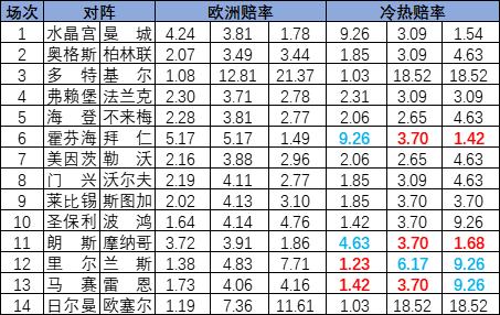 冷热指数