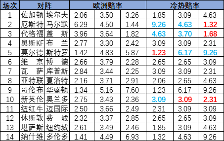 冷热指数