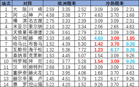 冷热指数