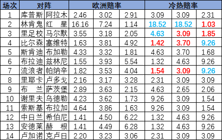 冷热指数