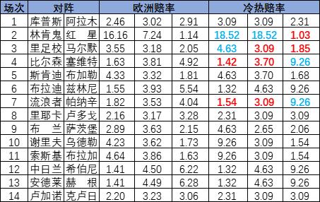 冷热指数