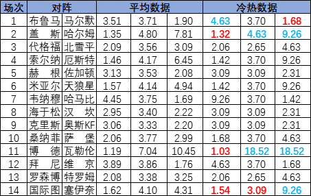 冷热指数