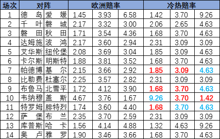 冷热指数