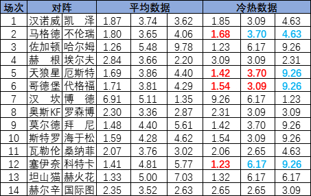 冷热指数