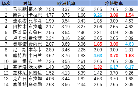 冷热指数