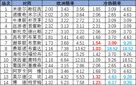 冷热指数
