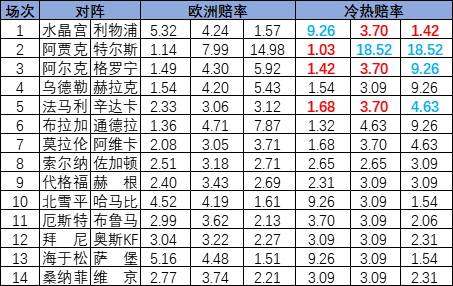 冷热指数