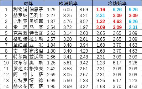 冷热指数