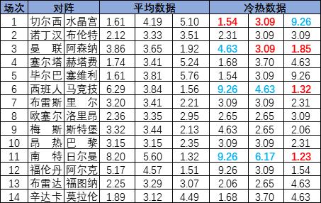 冷热指数