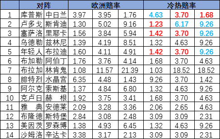 冷热指数