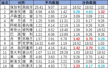 冷热指数