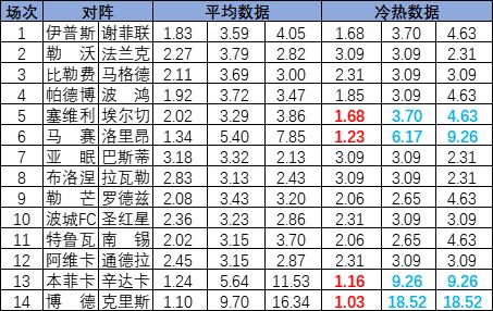 冷热指数
