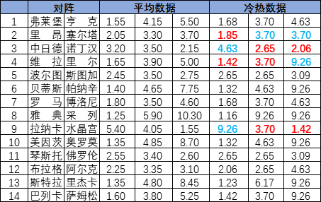 冷热指数