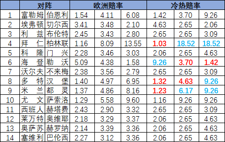 冷热指数