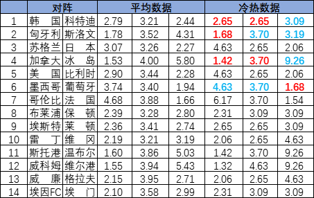 冷热指数