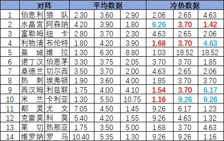冷热指数