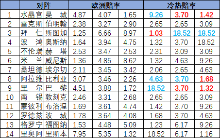 冷热指数