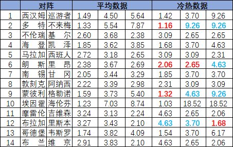 冷热指数
