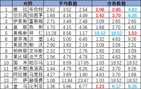 冷热指数