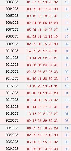 第003期历史同时号码