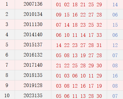 阴历十月十一开奖号码汇总