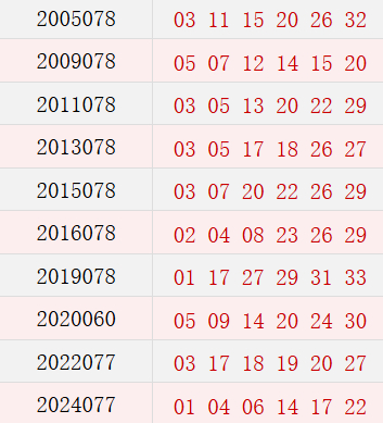 阳历7月7日开奖号码汇总