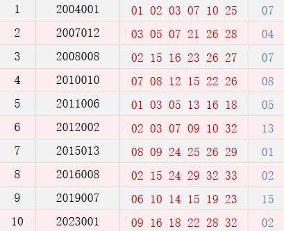 阴历腊月初十开奖号码汇总