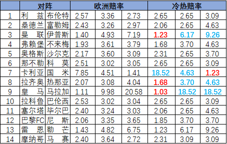 冷热指数