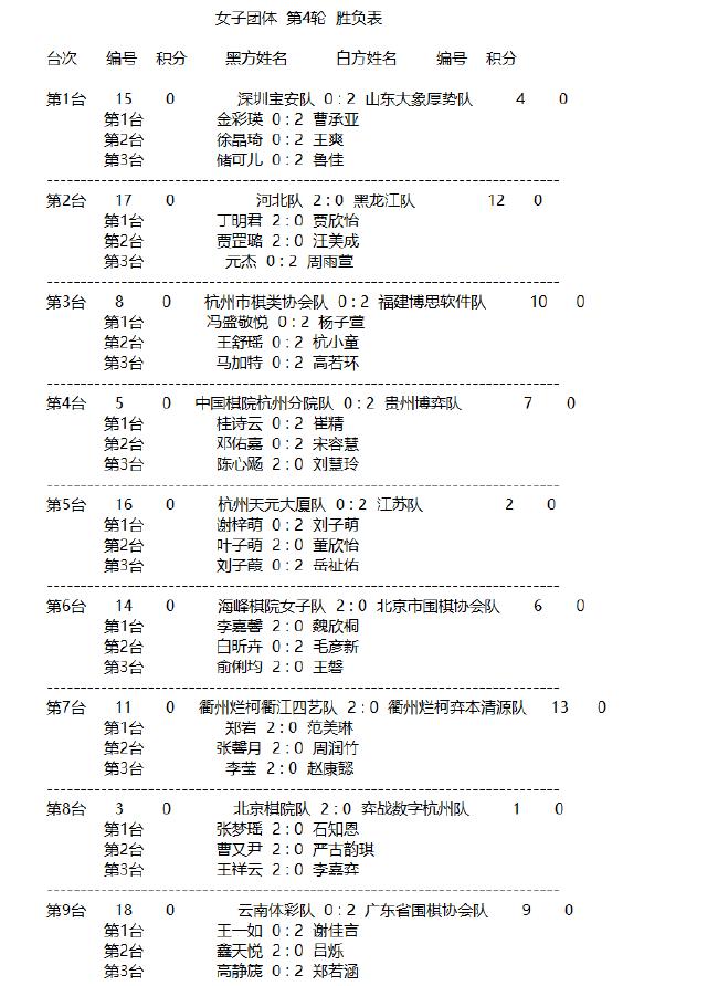 。<p>　　2024年“明仕杯”全国围棋锦标赛（团体）第四轮比赛在杭州开元萧山宾馆结束，围棋<strong>口袋牛店足球下单软件</strong>