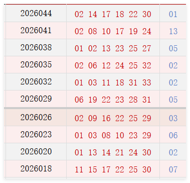 近10期周二奖号散播