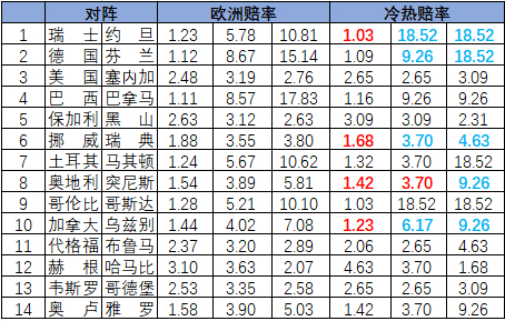 冷热指数