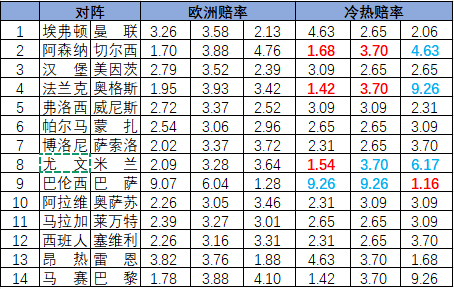 冷热指数