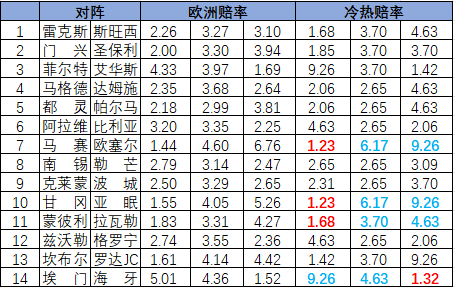 冷热指数