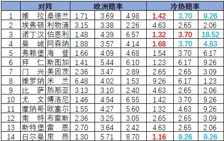 冷热指数