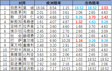 冷热指数