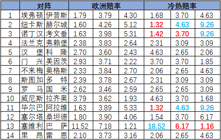 冷热指数
