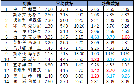 冷热指数