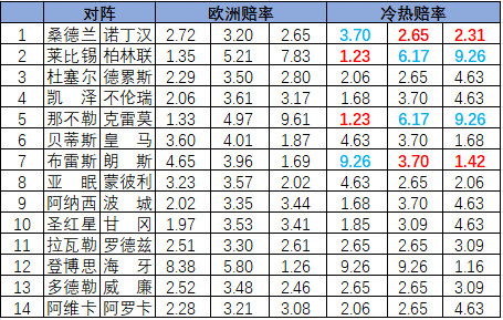 冷热指数