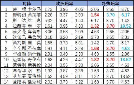 综合