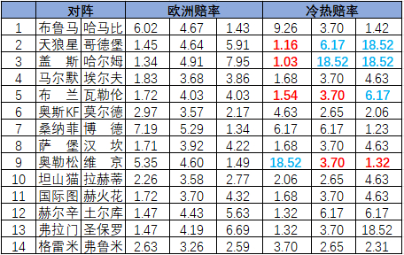 冷热指数