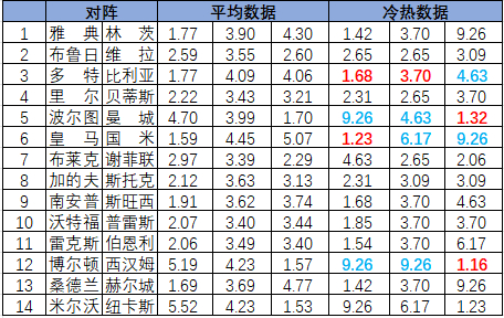 冷热指数